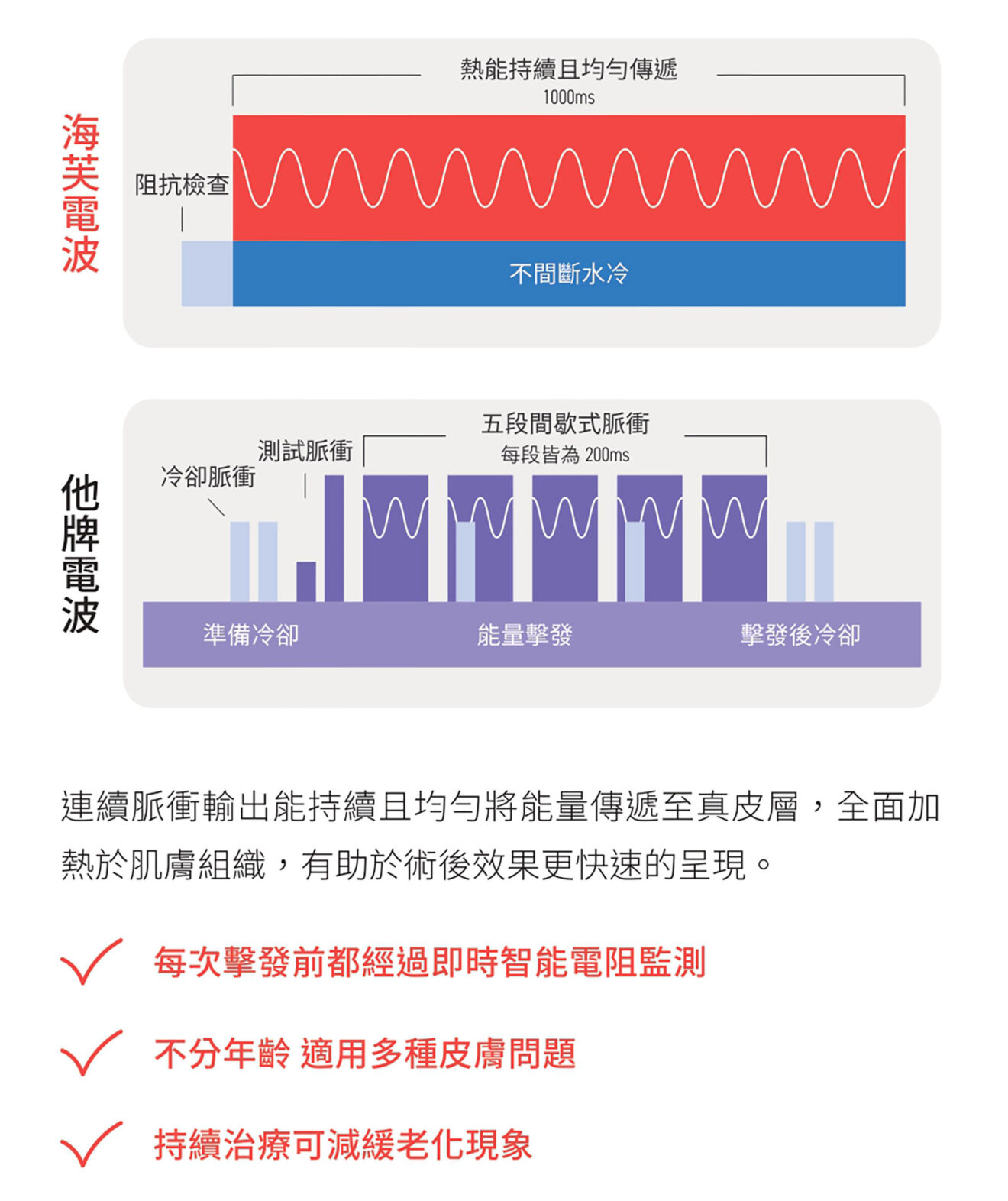 海芙電波拉皮