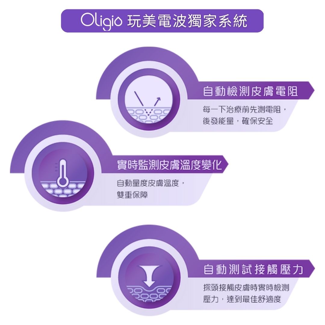 Oligio 玩美電波的治療原理