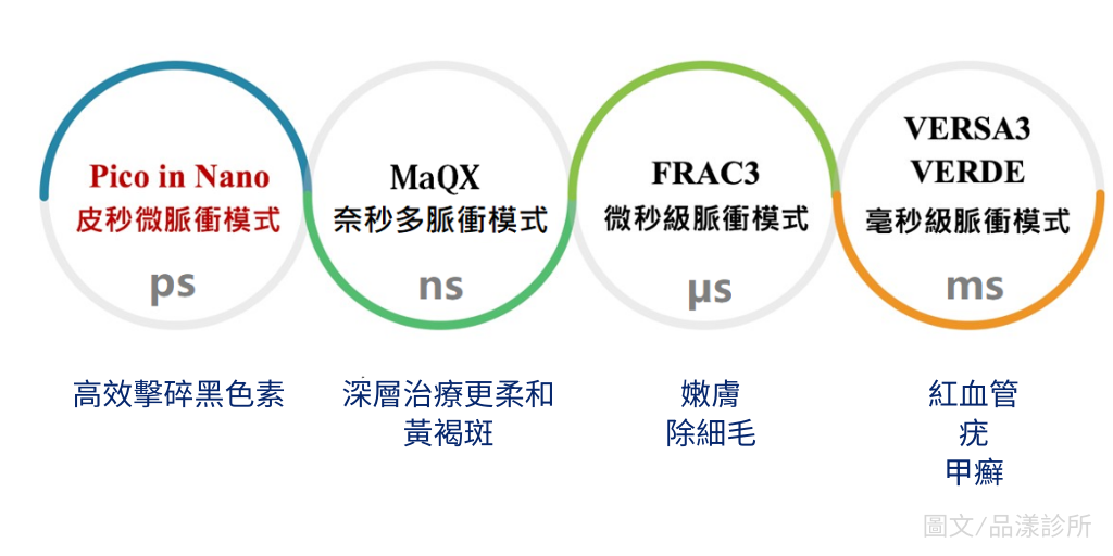 多型態脈衝模式