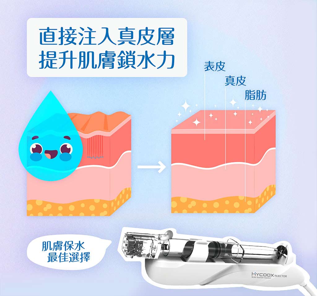 水光儀肌膚作用原理