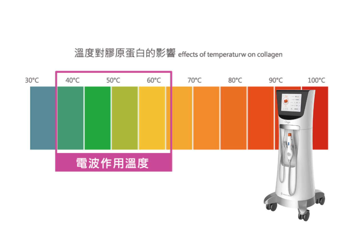 Oligio玩美電波 三大奇蹟 完美呈現時尚醫美新境界