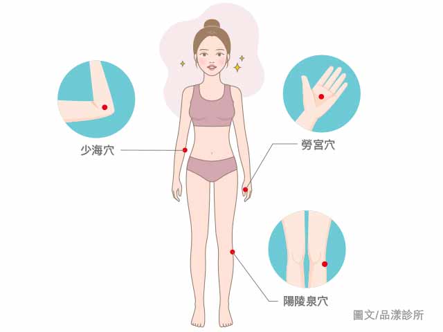 腋下大流汗,女生為什麼會有狐臭?年輕人最在意的「異味困擾」全 除狐臭三穴位 640x480 2