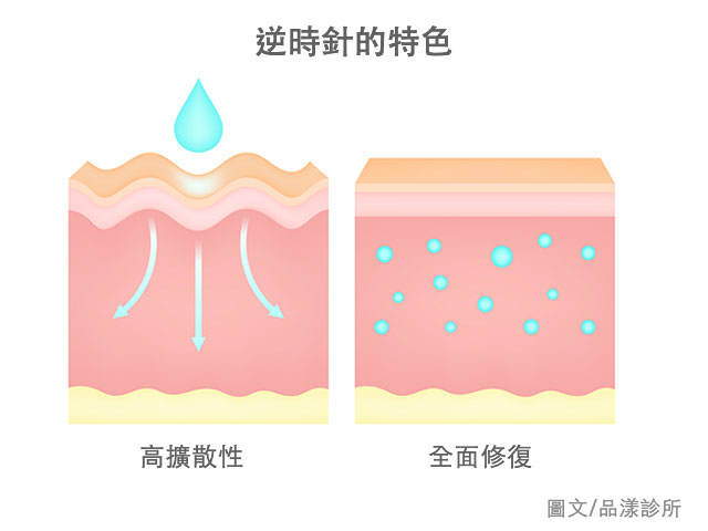 逆時針功效 640x480