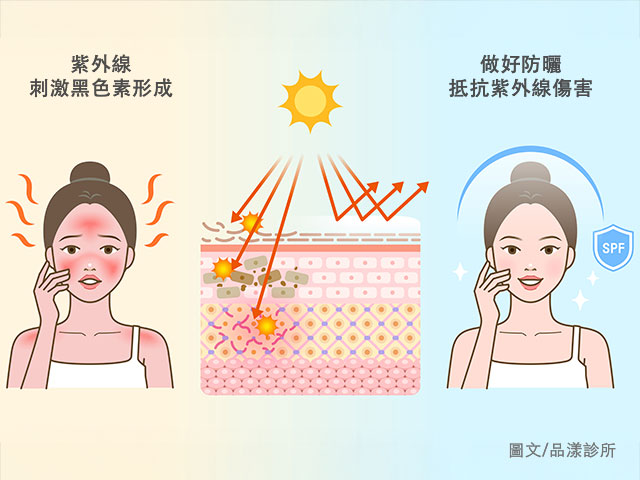 防曬抵抗紫外線 640x480