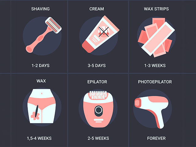 私密處刮毛方法 640x480